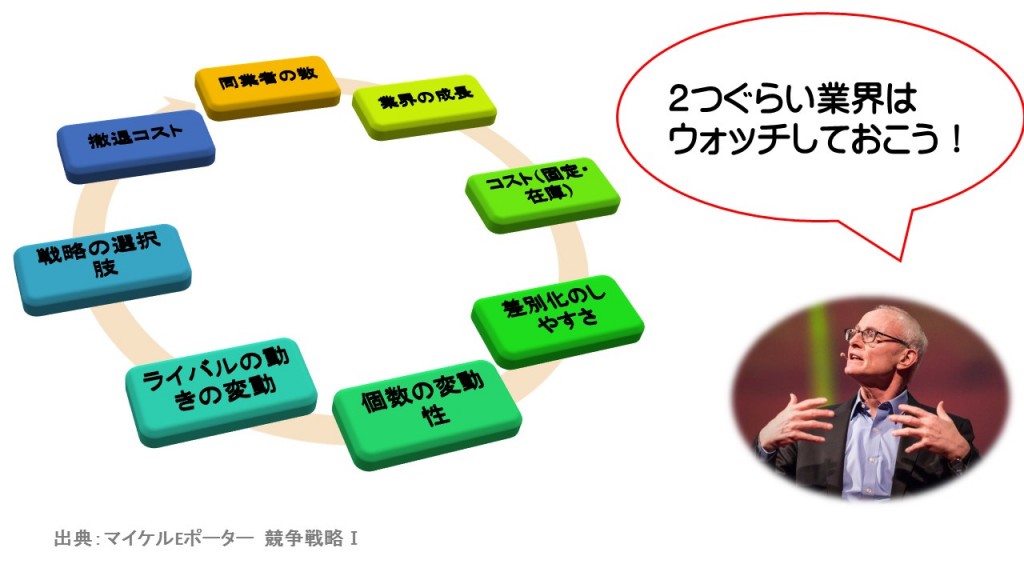 競合他社の脅威
