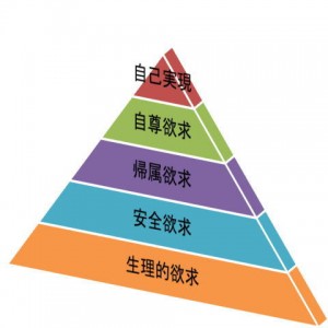 マズローの５段階欲求