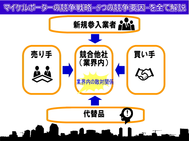マイケルポーターの競争戦略を全て解説するコーナー