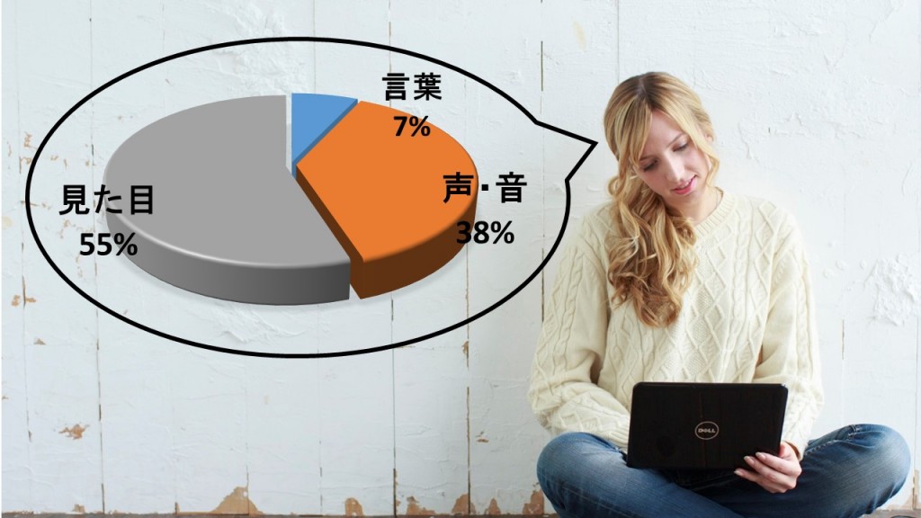 メラビアンの法則