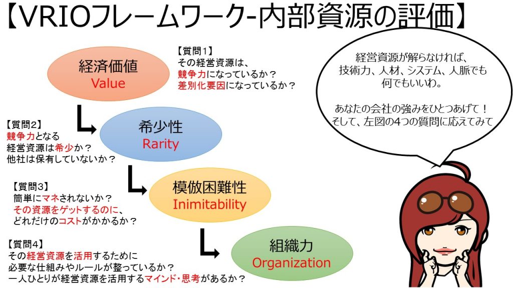 VRIO分析