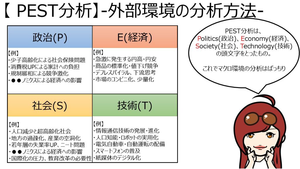 PEST分析
