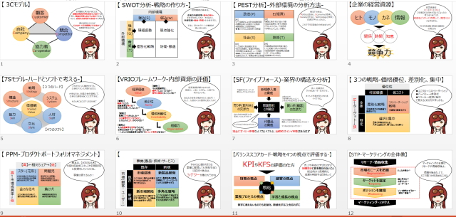 経営学フレームワーク