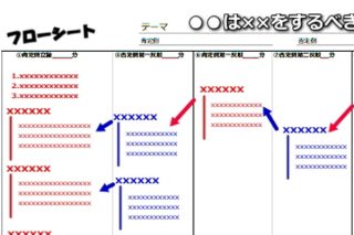 フローシートの書き方-主張と根拠を分けて書く