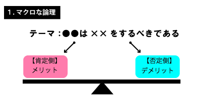 立論 質疑 反駁 3スピーチのやり方を理解しよう インプロ部